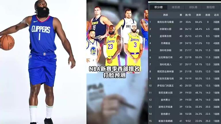 打臉繼續(xù)！賽季初王猛預(yù)測快船未進(jìn)前十 如今排名第五打進(jìn)季后賽